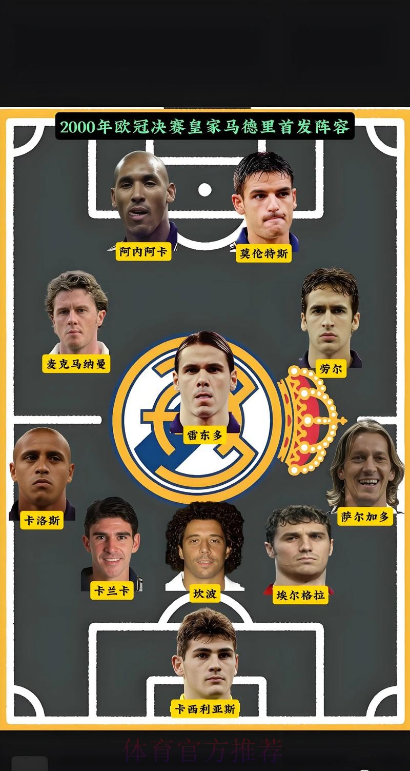 皇马欧冠名单:本泽马等9人伤缺 5名2队小将凑数 皇马欧冠名单:本泽马等9人伤缺 5名2队小将凑数